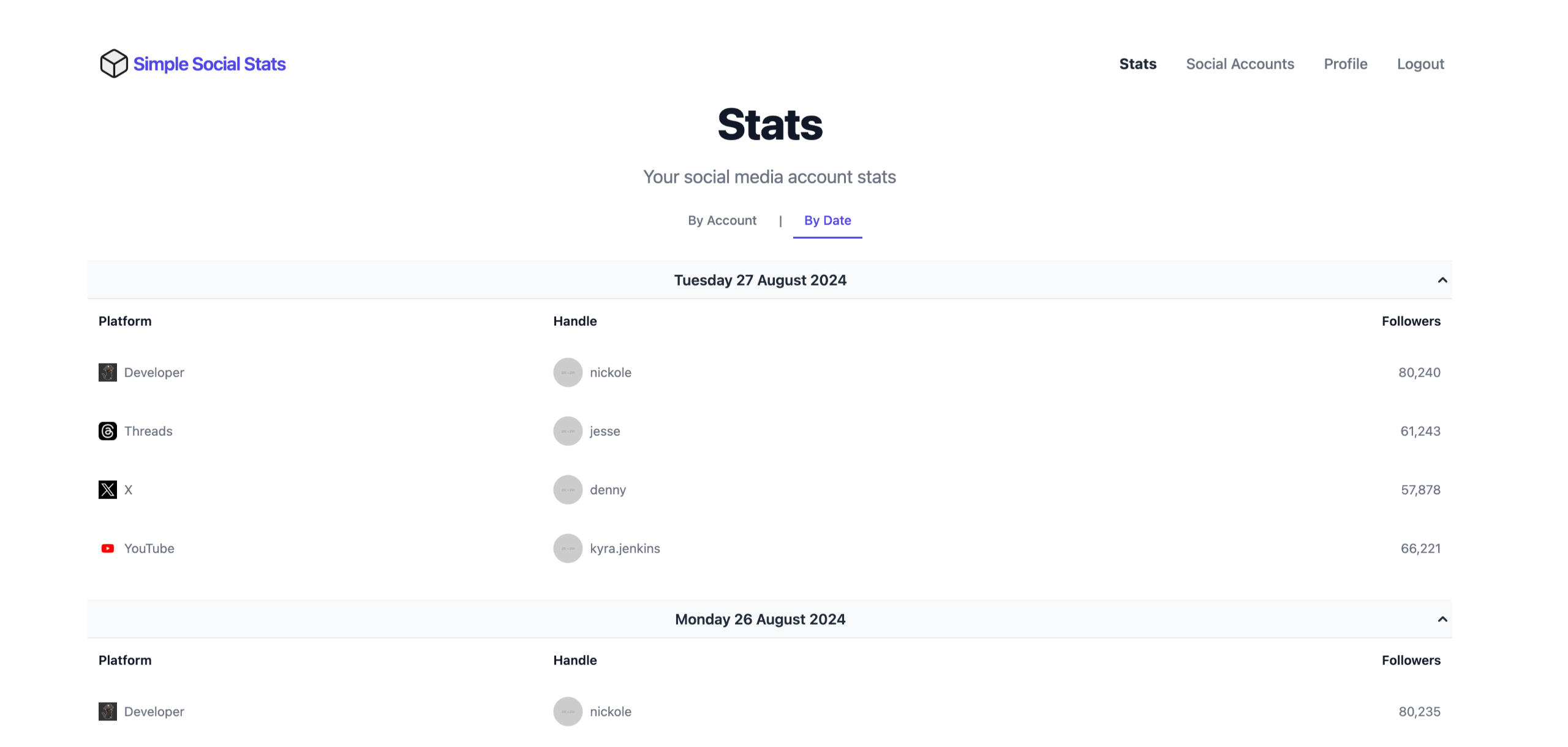 Simple Social Stats